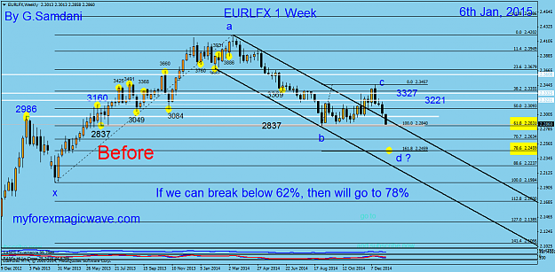 Click to Enlarge

Name: 1  EURLFX  Weekly  01-06-15.png
Size: 51 KB