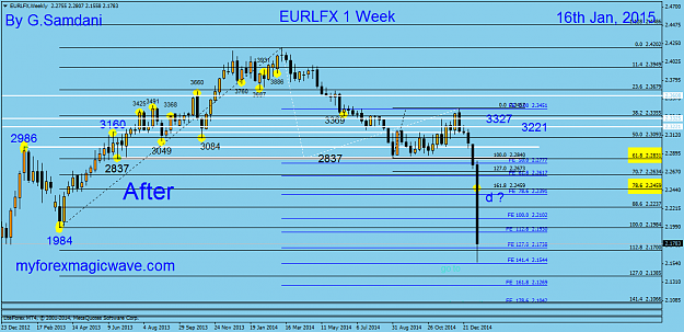 Click to Enlarge

Name: 4  EURLFX  Weekly  01-16-15.png
Size: 45 KB