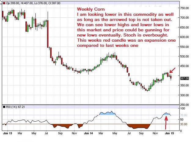 Click to Enlarge

Name: Corn-weekly-17012015.jpg
Size: 75 KB