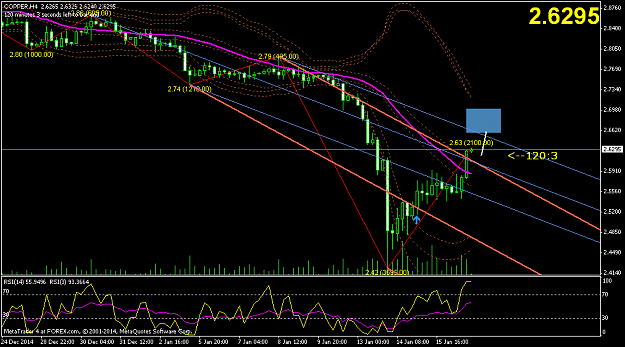 Click to Enlarge

Name: copper-h4-forex-com-au.png
Size: 49 KB