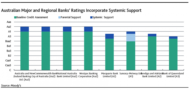 Click to Enlarge

Name: bank-ratings-chart.png
Size: 69 KB