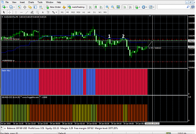Click to Enlarge

Name: AUDUSD1 close.png
Size: 41 KB
