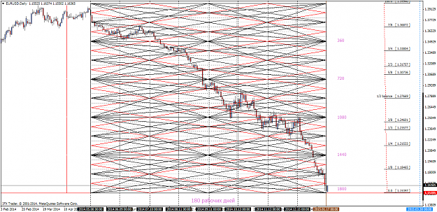 Click to Enlarge

Name: EURUSDDaily 19 01 15.png
Size: 89 KB