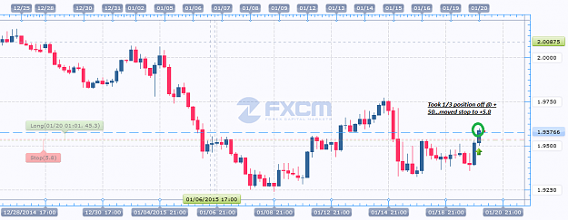 Click to Enlarge

Name: GBP_NZD_Target.png
Size: 40 KB