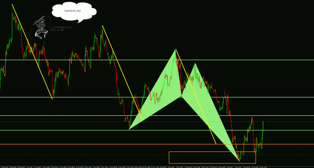 Click to Enlarge

Name: GbpNzd 4hr.gif
Size: 67 KB