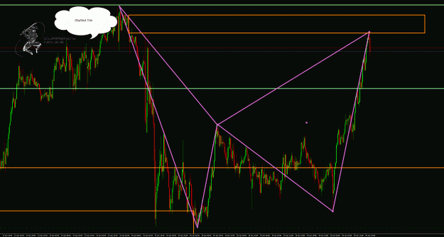 Click to Enlarge

Name: GbpNzd 15hr.gif
Size: 71 KB