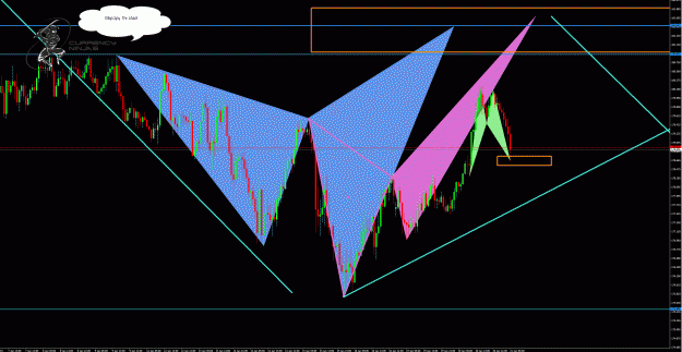 Click to Enlarge

Name: GbpJpy 1hr chart.gif
Size: 80 KB
