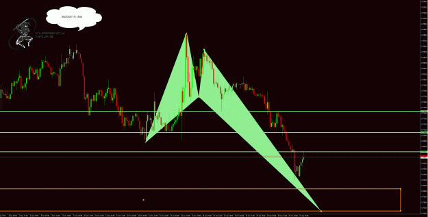 Click to Enlarge

Name: NzdUsd 1hr.gif
Size: 60 KB