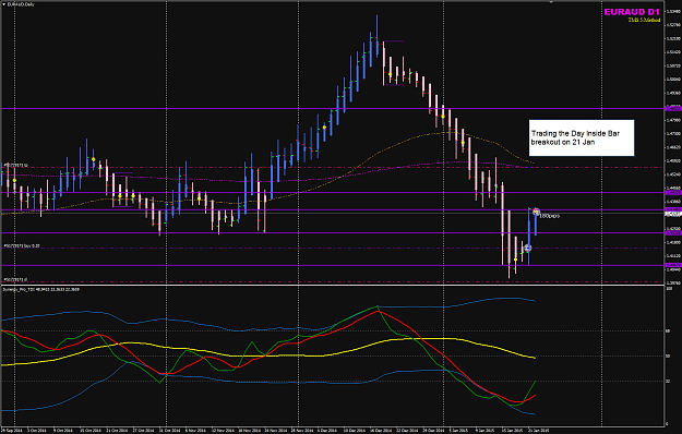 Click to Enlarge

Name: EURUSD week 04 Day IB breakout.png
Size: 50 KB