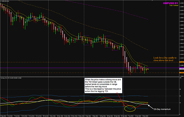 Click to Enlarge

Name: GBPUSD D chart trading.png
Size: 69 KB