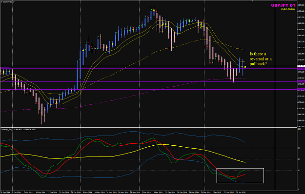 Click to Enlarge

Name: GBPJPY week 04 D chart reversal or pullback.png
Size: 55 KB