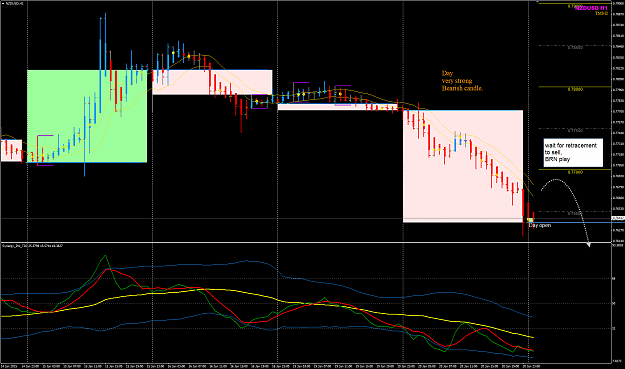 Click to Enlarge

Name: NZDUSD 21 Jan H1 example.png
Size: 65 KB