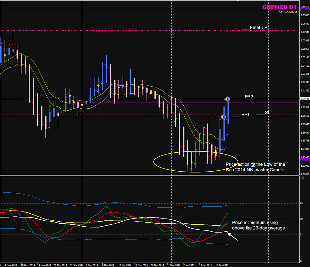 Click to Enlarge

Name: GBPNZD week 04 D chart trades.png
Size: 50 KB