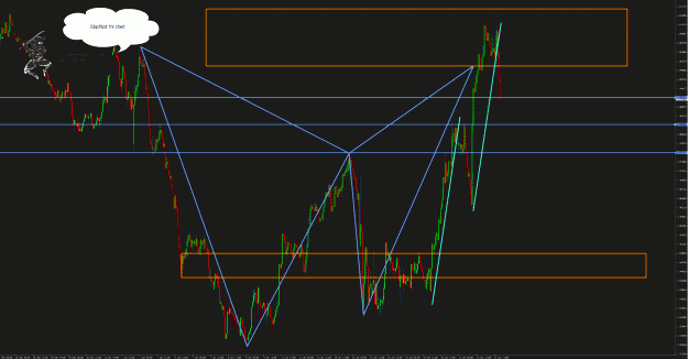 Click to Enlarge

Name: GbpNzd 1hr.gif
Size: 78 KB