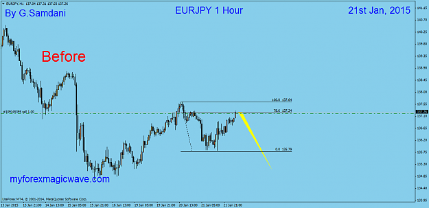 Click to Enlarge

Name: 9  EURJPY  H1  01-21-15  Before.png
Size: 30 KB