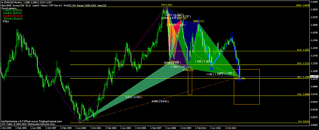 Click to Enlarge

Name: EURUSDMonthly.png
Size: 70 KB