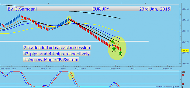 Click to Enlarge

Name: 12  EURJPY  H1  01-23-15  2 trades.png
Size: 43 KB
