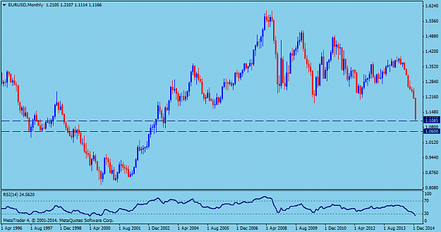 Click to Enlarge

Name: EURUSDMonthly.png
Size: 32 KB