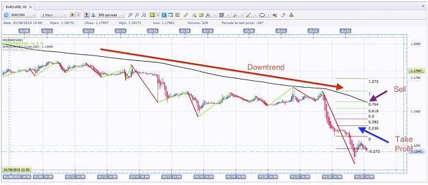 Click to Enlarge

Name: EUR:USD Short Example.jpg
Size: 167 KB