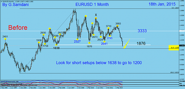 Click to Enlarge

Name: 3  EURUSD  Monthly  01-18-15  Before.png
Size: 47 KB