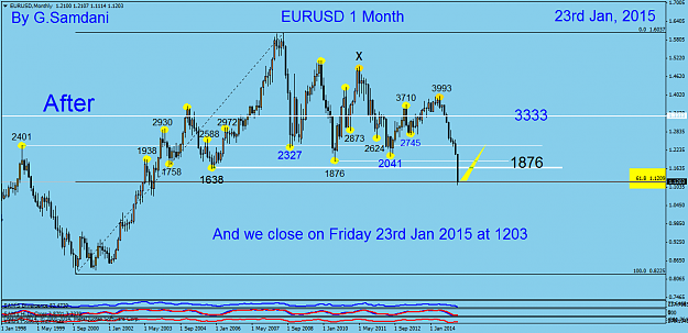 Click to Enlarge

Name: 6  EURUSD  Monthly  01-23-15  After.png
Size: 47 KB
