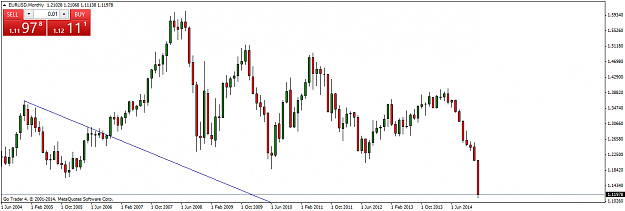 Click to Enlarge

Name: EURUSDMonthly8.png
Size: 34 KB