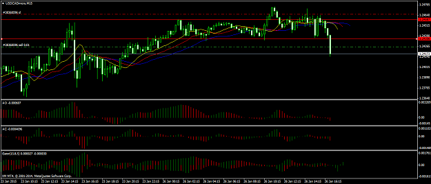 Click to Enlarge

Name: USDCADmicroM15.png
Size: 52 KB