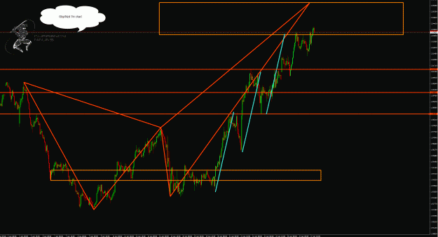Click to Enlarge

Name: GbpNzd 1hr.gif
Size: 67 KB