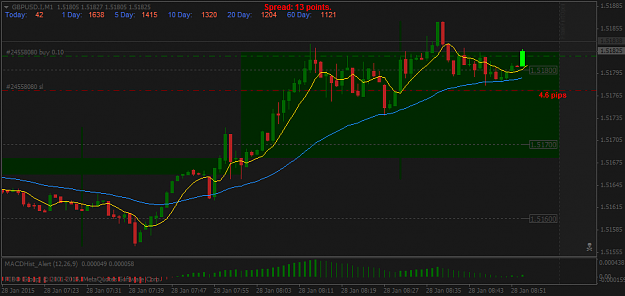 Click to Enlarge

Name: GBPUSD.IM1.png
Size: 27 KB