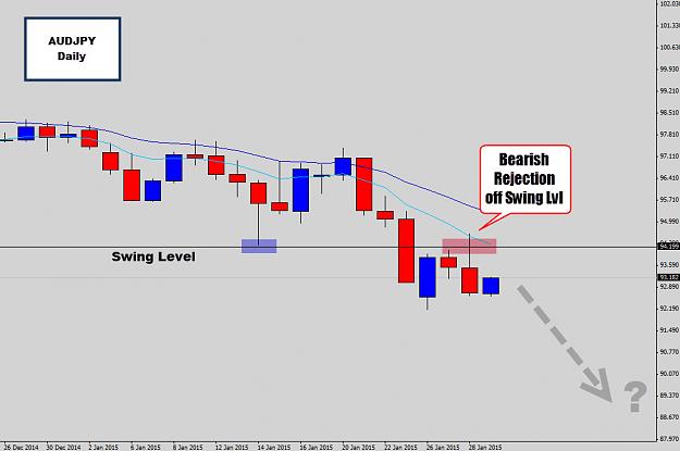 Click to Enlarge

Name: audjpy swing level rejection.jpg
Size: 100 KB