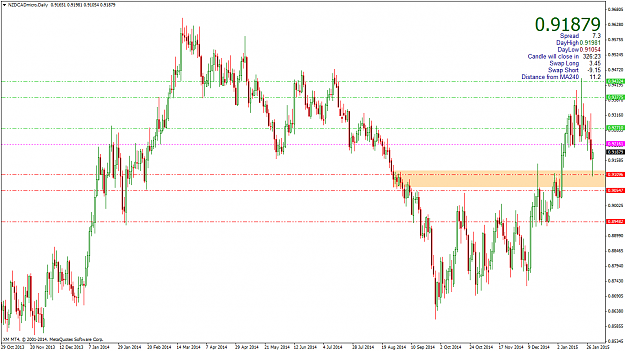 Click to Enlarge

Name: NZDCADmicroDaily.png
Size: 68 KB