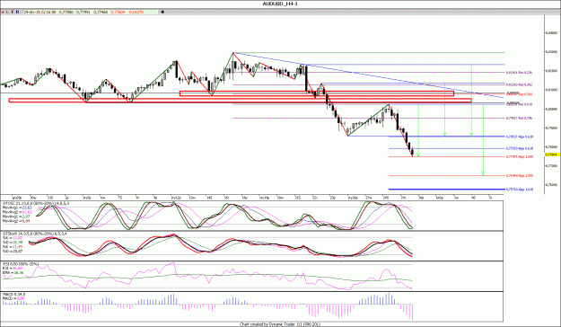 Click to Enlarge

Name: AUDUSD_H4...gif
Size: 150 KB