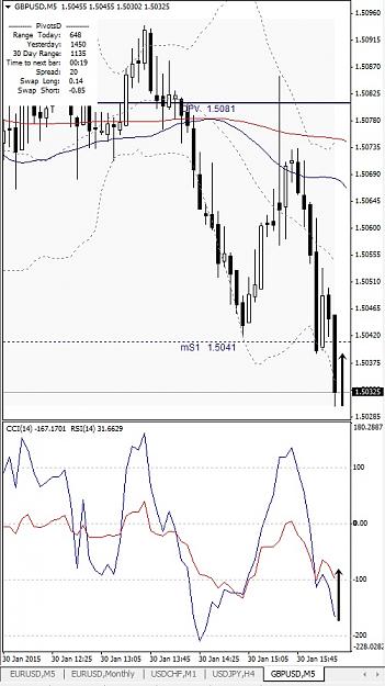 Click to Enlarge

Name: GBPUSD, M5, 2015 January 30.jpg
Size: 128 KB