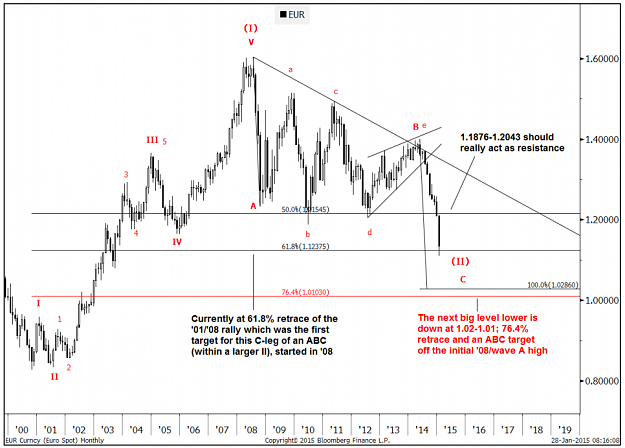 Click to Enlarge

Name: EURUSD-elliot-wave-technical-analysis-from-Goldman-Sachs-on-31-January-2015.png
Size: 178 KB