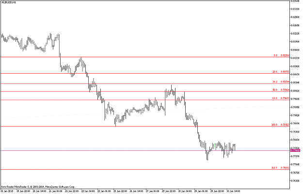 Click to Enlarge

Name: audusd-h1-activtrades-plc-fibonacci-levels-not-there-yet.png
Size: 13 KB