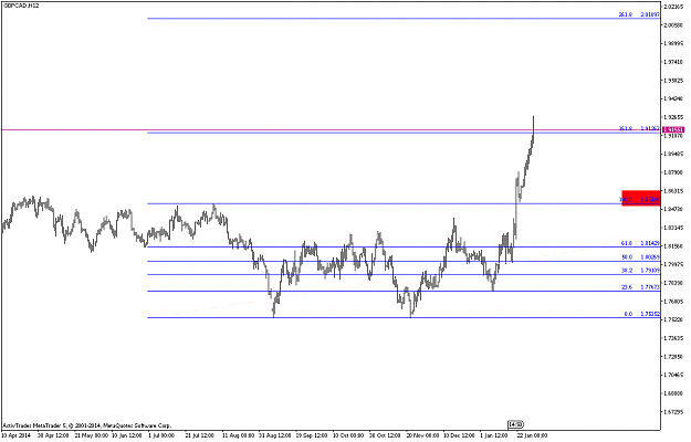 Click to Enlarge

Name: gbpcad-h12-activtrades-plc-also-another-crazy-runup-expect-the.png
Size: 14 KB
