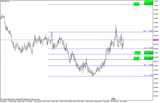 Click to Enlarge

Name: audcad-h12-activtrades-plc-big-question-here.png
Size: 15 KB