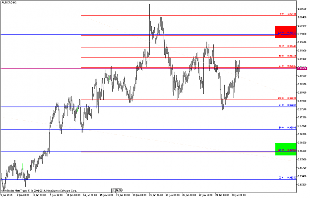 Click to Enlarge

Name: audcad-h1-activtrades-plc-sellers-at-9980-area.png
Size: 16 KB