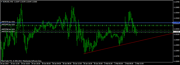 Click to Enlarge

Name: EURUSD.M15.png
Size: 28 KB