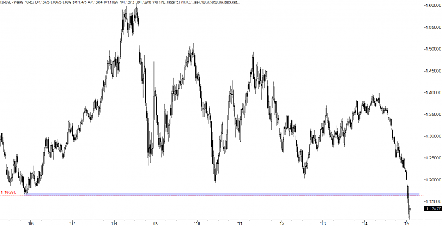 Click to Enlarge

Name: EURUSD Weekly #2.png
Size: 26 KB