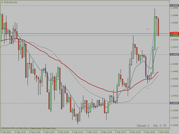 Click to Enlarge

Name: EURUSDcM1.png  8 pips   4.2..png
Size: 31 KB