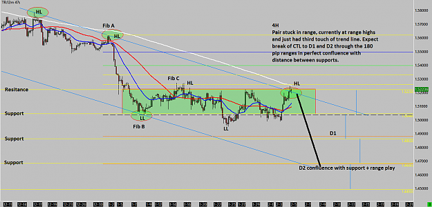 Click to Enlarge

Name: GBP-USD 4-2-2015 4H setup chart.png
Size: 48 KB
