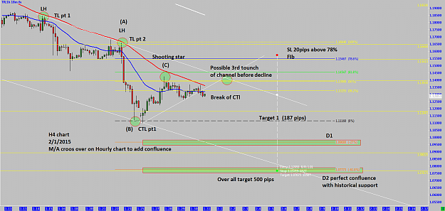 Click to Enlarge

Name: EUR-USD 1-2-2015 H4 Chart setup-exectution.png
Size: 109 KB