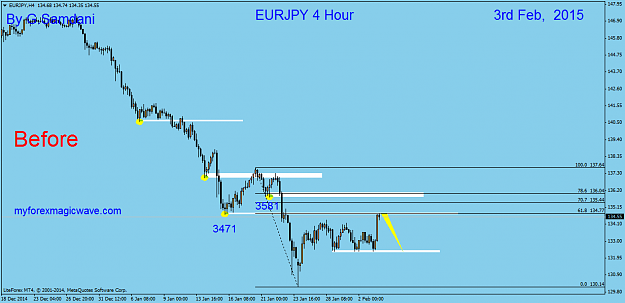 Click to Enlarge

Name: 18  EURJPY  H4  02-03-15  Before.png
Size: 30 KB