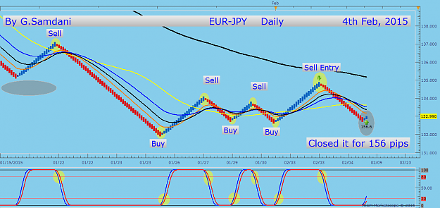 Click to Enlarge

Name: 22  EURJPY  daily  02-04-15  FXCM  Closed.png
Size: 49 KB