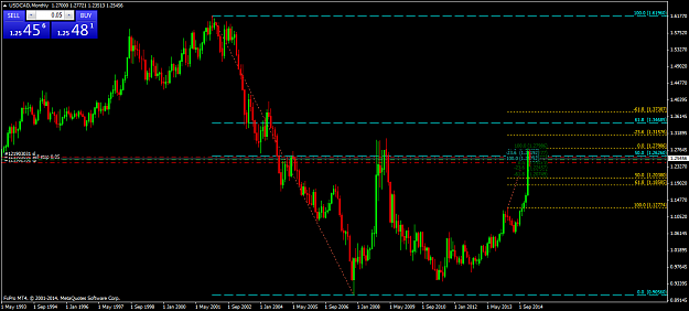 Click to Enlarge

Name: USDCADMonthly.png
Size: 52 KB
