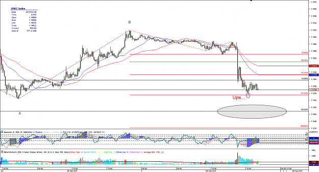 Click to Enlarge

Name: Chart_EUR_USD_10 Mins_snapshot.png
Size: 47 KB