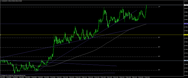 Click to Enlarge

Name: audusd #73.png
Size: 59 KB