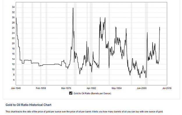 Click to Enlarge

Name: 2015-02-10 00_28_10-Gold to Oil Ratio Historical Chart _ MacroTrends.png
Size: 46 KB