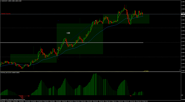 Click to Enlarge

Name: USDCAD10.2.15.png
Size: 94 KB
